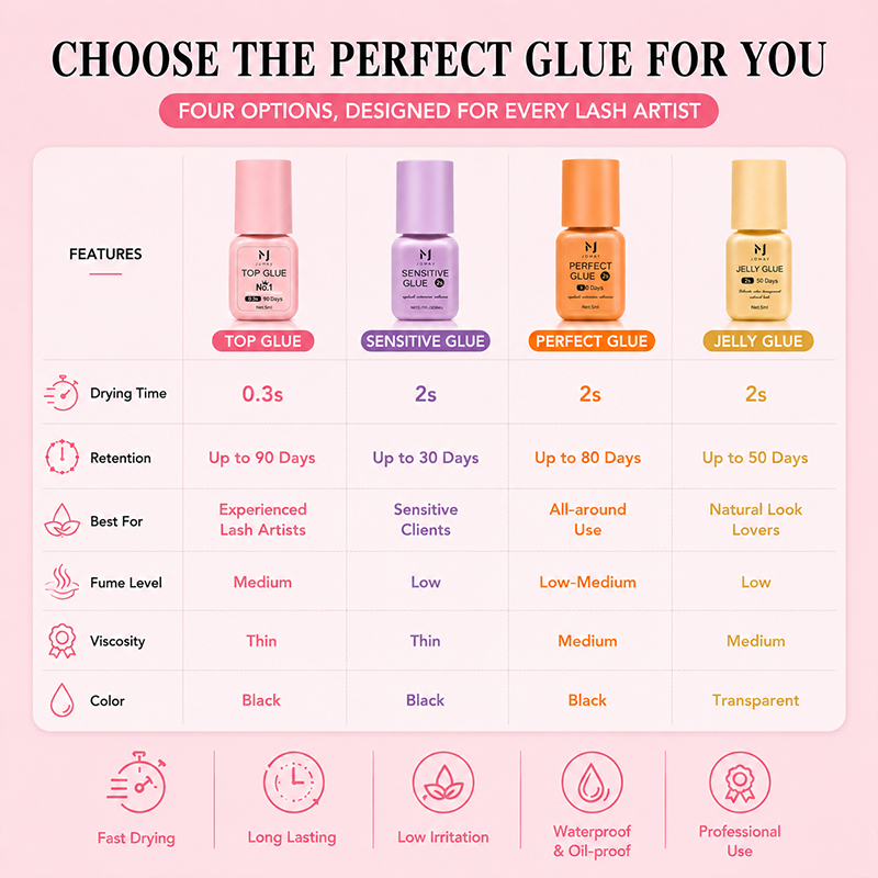 Cola para Extensões de Cílios  - Eyelash Extension Glue For Sensitive Eyes avaliação e preço