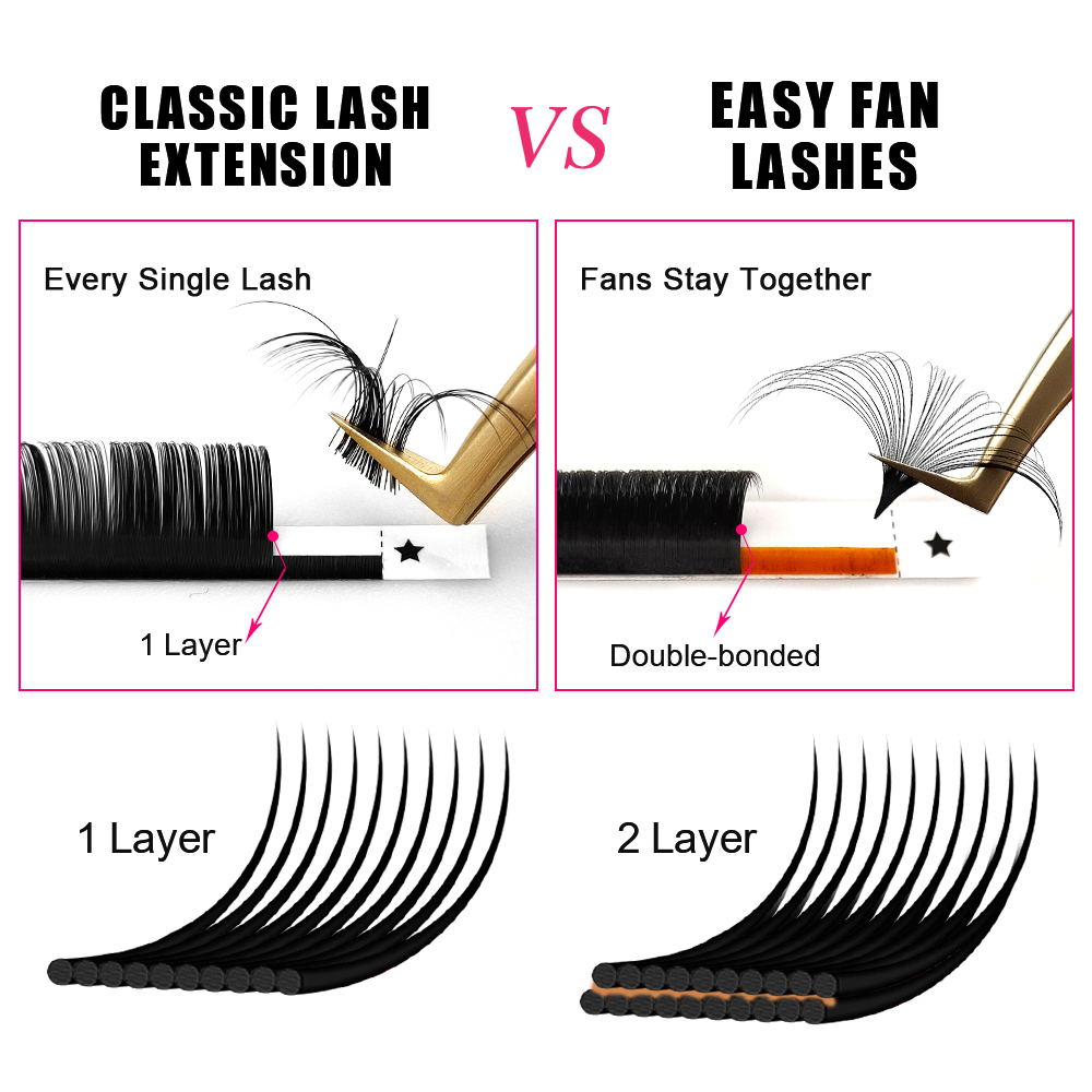 ABONNIE 0.03-0.10mm Cílios Pos - Eyelash Extension Human Hair avaliação e preço