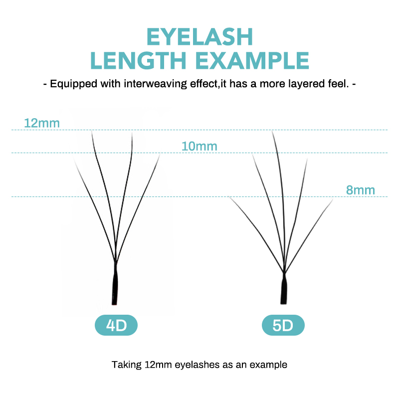 Extensões de Cílios NATUHANA C - Eyelash Extension Human Hair avaliação e preço